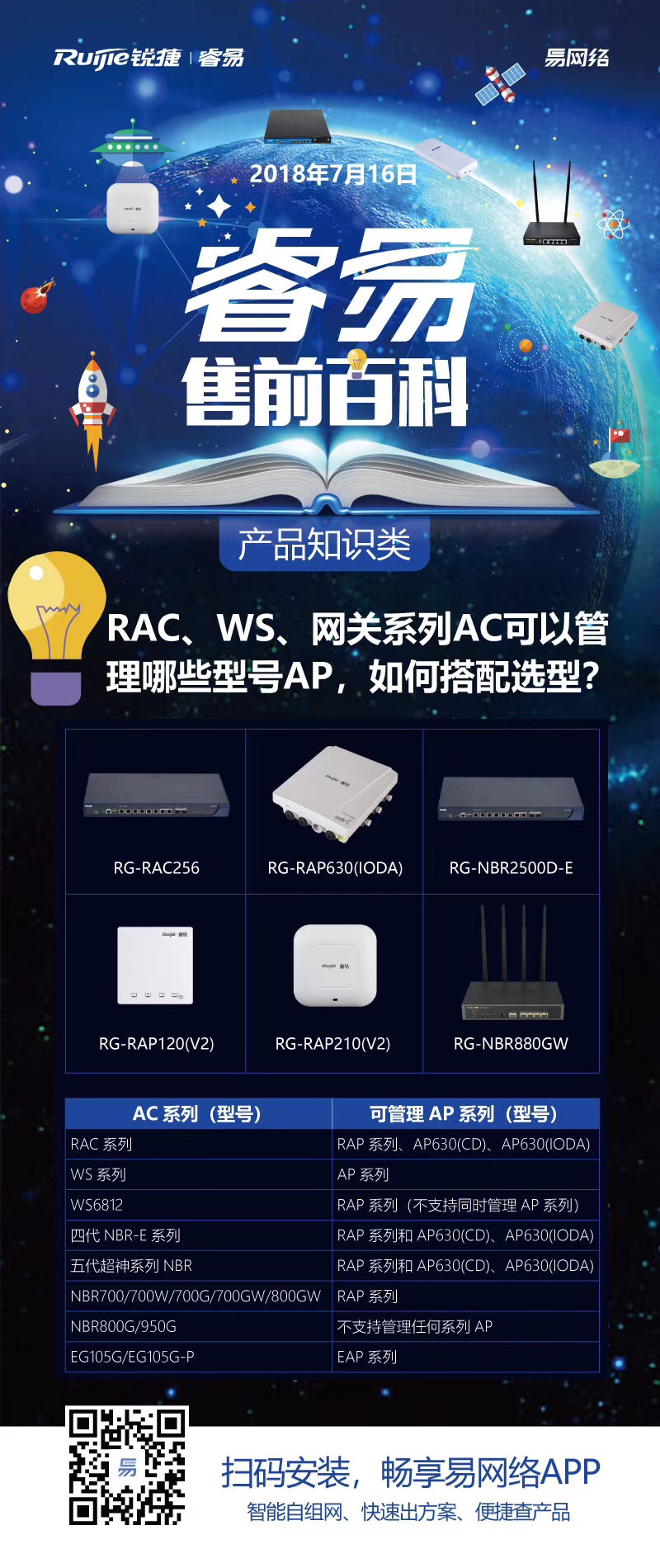 RAC、WS、网关系列AC可以管理哪些型号AP，如何搭配选型？